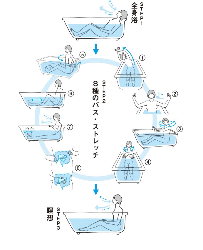 11月26日は いい風呂の日 2 自律神経の名医が考えたお風呂でできる 究極のながらストレッチ とは 医者が教える 小林式 お風呂健康法 ダイヤモンド オンライン