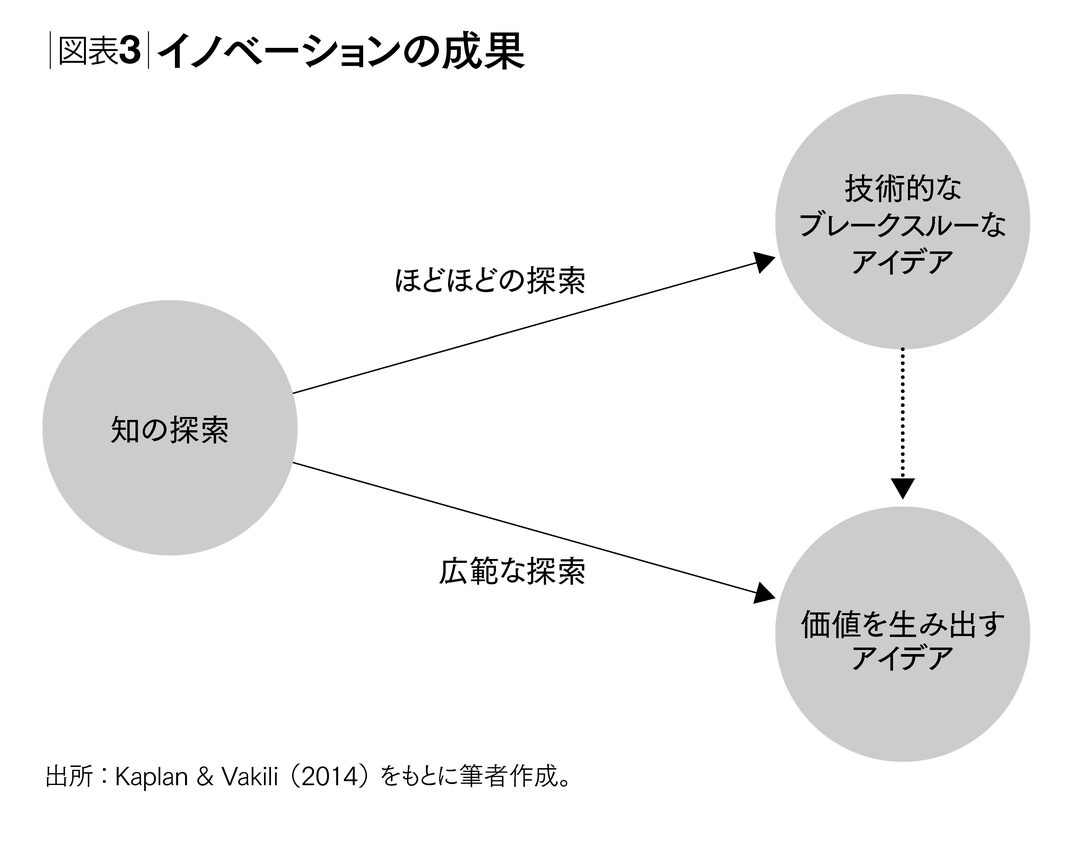 「降りる駅をひとつ変える」ことがイノベーションにつながる理由