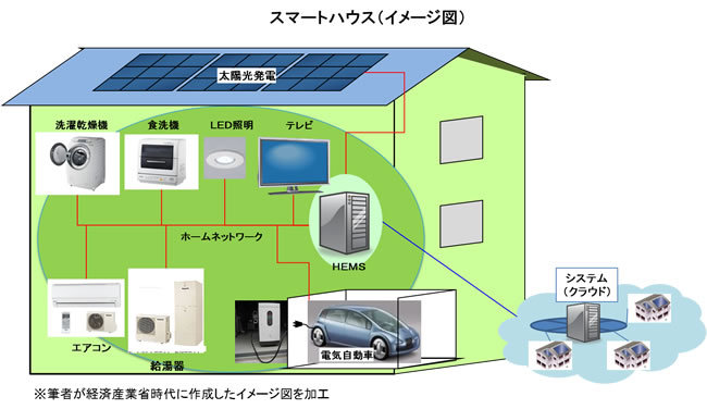 メーカーの“囲い込み思想”で<br />日本のIoTが取り残される