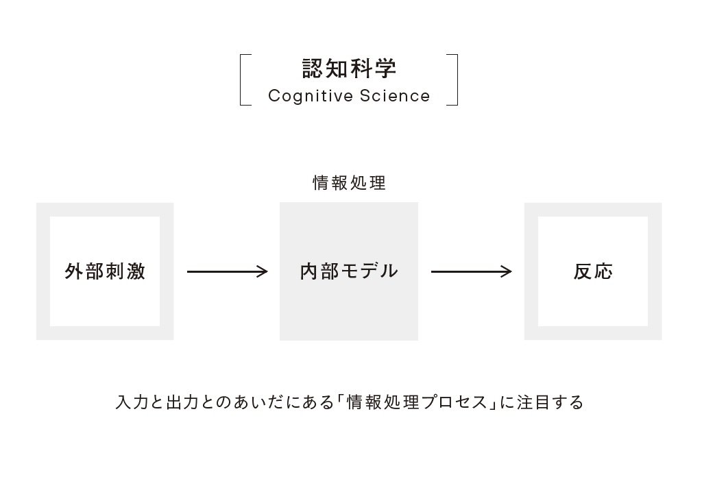 9割のリーダーが気づかない やる気が出ない部下 の脳内で起きていること チームが自然に生まれ変わる ダイヤモンド オンライン