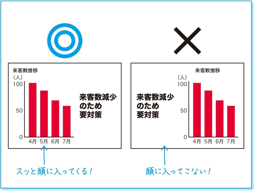 ベネッセの新規事業を成功に導いた<br />「社内プレゼン」の秘密とは?<br />