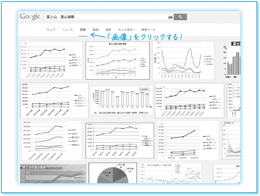 ソフトバンクでも活用の「社内プレゼン術」(2)<br />「10秒でわかる」グラフ作成テクニック10連発!