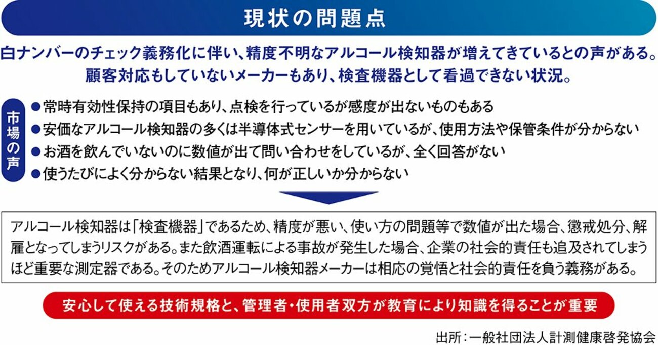 「安全運転管理」という企業の社会的責任を問うアルコールチェック・システム最前線