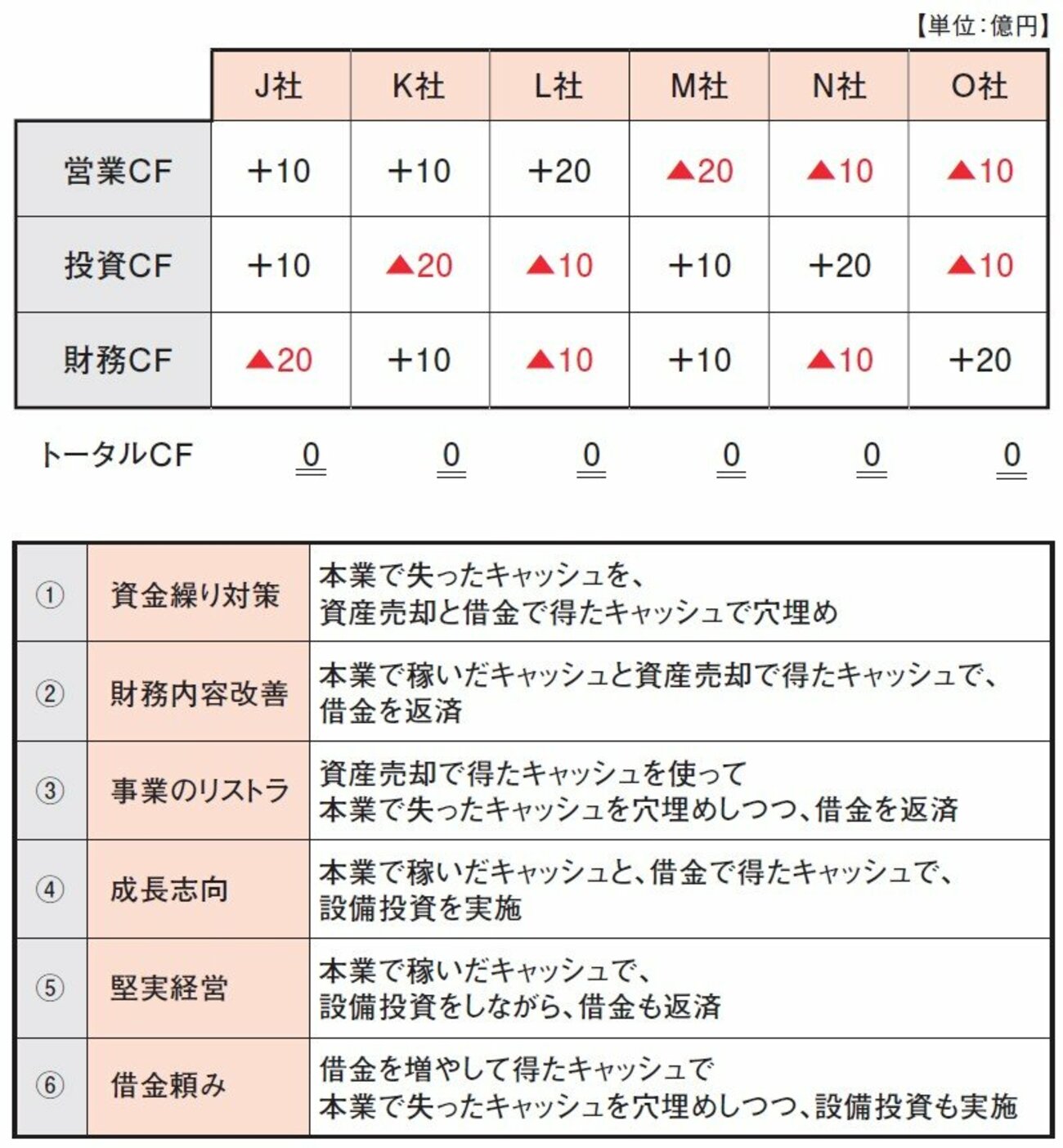 株式投資で勝てる人が「株を買う前に必ず確認する1つの数値」