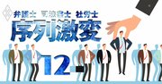 社労士に頼むといくら？顧問料・スポット依頼の相場を大公開！いい先生の選定術も