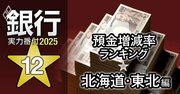 【北海道・東北編】銀行実力番付2025「預金増減率」ランキング！半数以上が預金流出、ベスト＆ワースト1位は？