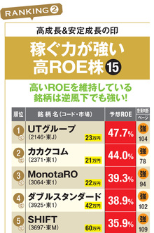 稼ぐ力が強い高ROE株