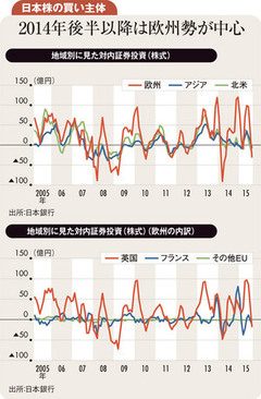 日本銀行の追加緩和あれば年末に日経平均は2万円に