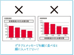 孫正義氏が「一発ＯＫ」を連発した社内プレゼン術一瞬で理解できるスライドにする「逆Ｌ字の法則」