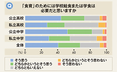 食育と健康診断〈下〉　食育への学校の取り組み