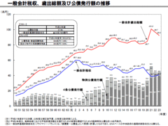 悪い増税と良い増税――政策の順番を間違えたときの恐ろしい結末