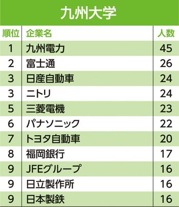 主要24大学「就職先」ランキング！東大生の就職先2位はアクセンチュア、1位は？