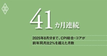 物価2％超が政策の前提に、日本は財政リスク拡大に備え、支援対象を精緻化した再分配を