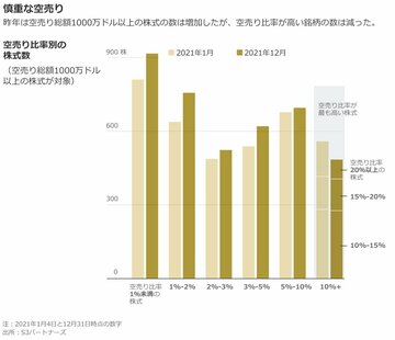 存在感増すアマチュア投資家、プロも無視できず