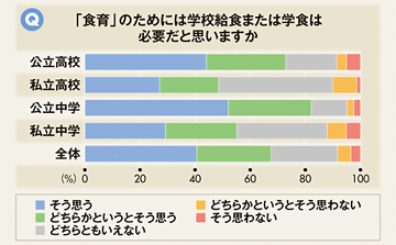 食育と健康診断〈下〉　食育への学校の取り組み
