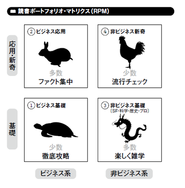 新しい視点や言葉を与えてくれるベストセラーやリベラルアーツ本の戦略的「斜め読み」