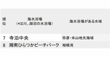 透明度が「低い」海水浴場ランキング2026【ワースト10・完全版】