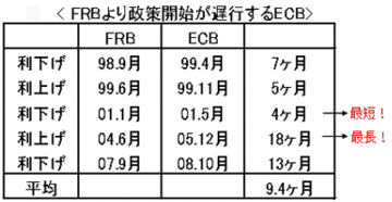 2010年のユーロ予想もカギは「米利上げ」。ユーロ安の4～9月は資源国通貨も要注意!!