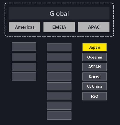 2024年以前のEYの組織体制