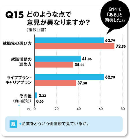 Q15アンケート結果