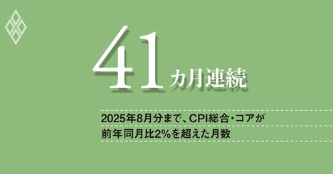 物価2％超が政策の前提に、日本は財政リスク拡大に備え、支援対象を精緻化した再分配を