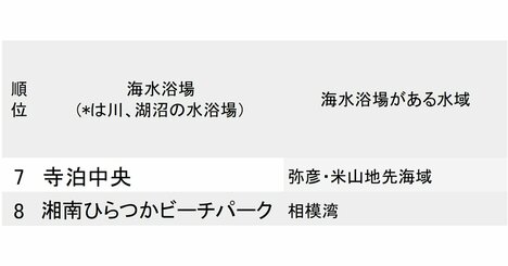 透明度が「低い」海水浴場ランキング2026【ワースト10・完全版】