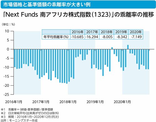 国内上場で買ってもいいETFは、なぜ少ないのか？