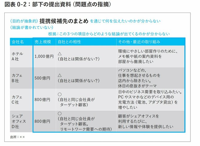 図表0-2