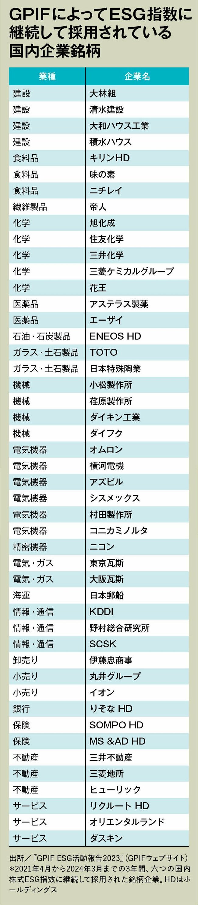 働きながら社会貢献したい！ESG指数、Bコープ認証、ゼブラ企業…就活生が知っておきたい潮流と判断基準