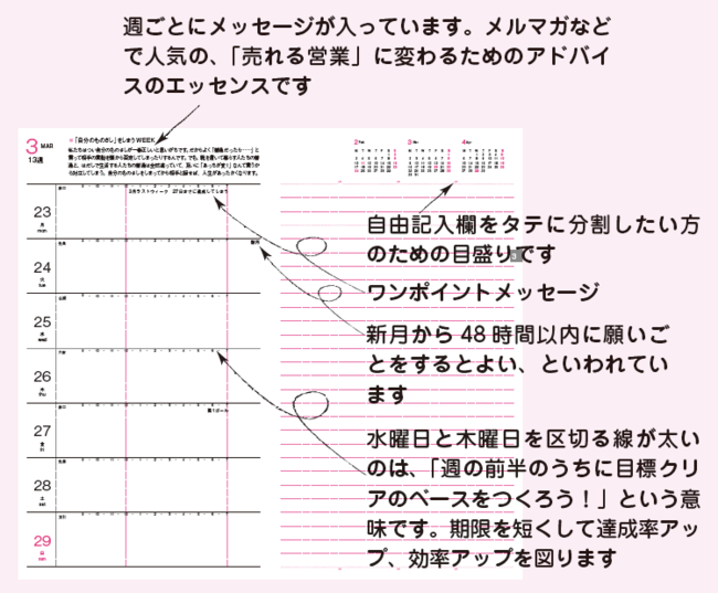 定番のレフト式スケジュール欄に目標達成のための仕掛けあり！