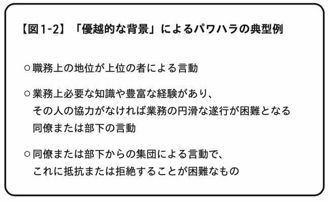 図1-2：「優越的な背景」によるパワハラの典型例