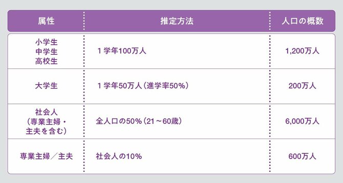 「面接官から高評価！」フェルミ推定で面接官が納得する切り口の作り方【就活生保存版】