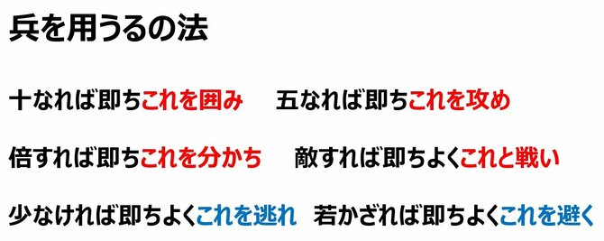 兵を用うるの法
十なれば即ちこれを囲み　五なれば即ちこれを攻め
倍すれば即ちこれを分かち　敵すれば即ちよくこれと戦い
少なければ即ちよくこれを逃れ　若かざれば即ちよくこれを避く