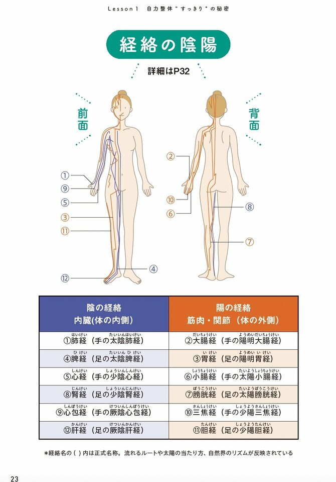 【整体プロが指南】女性の「なんとなく不調」が一瞬で消える、たった1つの習慣とは?