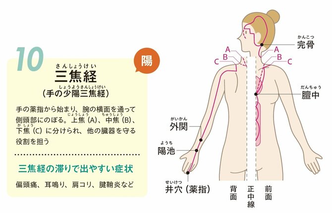 【整体プロが指南】肩コリ・肩の痛みをやわらげるコツとは?今すぐできるセルフ整体