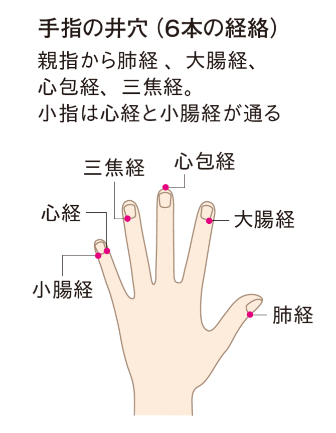 【自分でできる整体】健康寿命を縮める“もったいない6つの習慣”