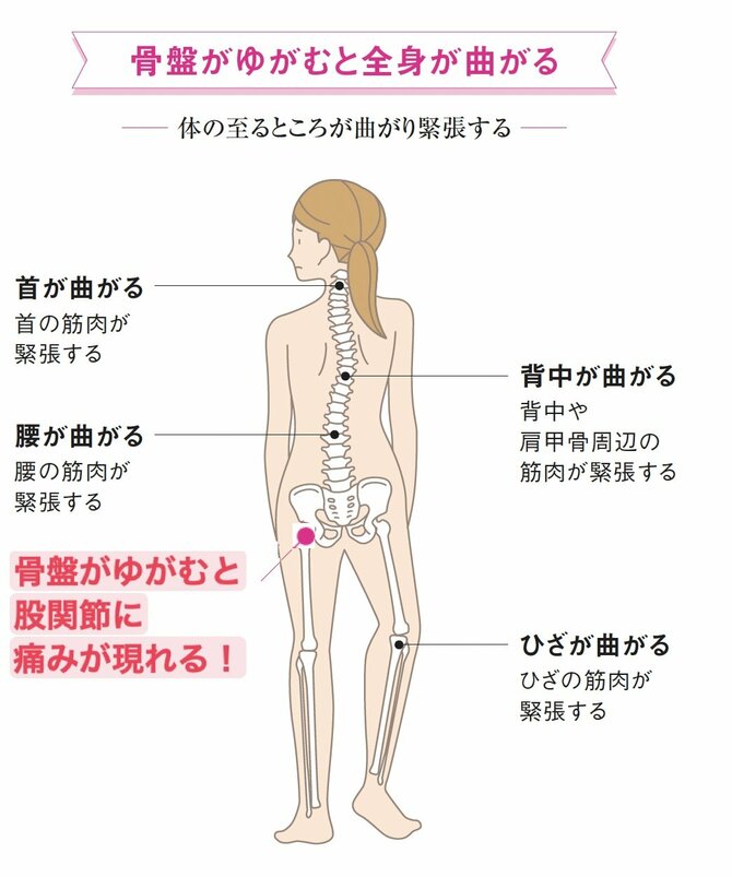【セルフ整体のススメ】いくつになっても颯爽と歩ける人の「2つの習慣」とは? 股関節もしなやかに