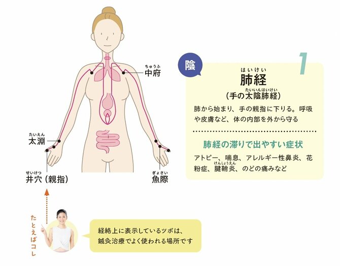 【整体プロが指南】カサカサ肌を一瞬でうるおす「たった1つの習慣」