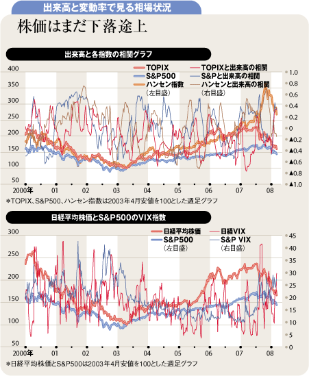出来高と変動率で見る相場状況