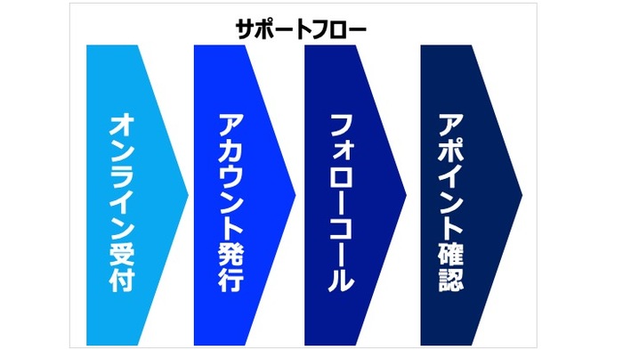 プレゼン資料のデザインは、「美しさ」ではなく「目線」で決める