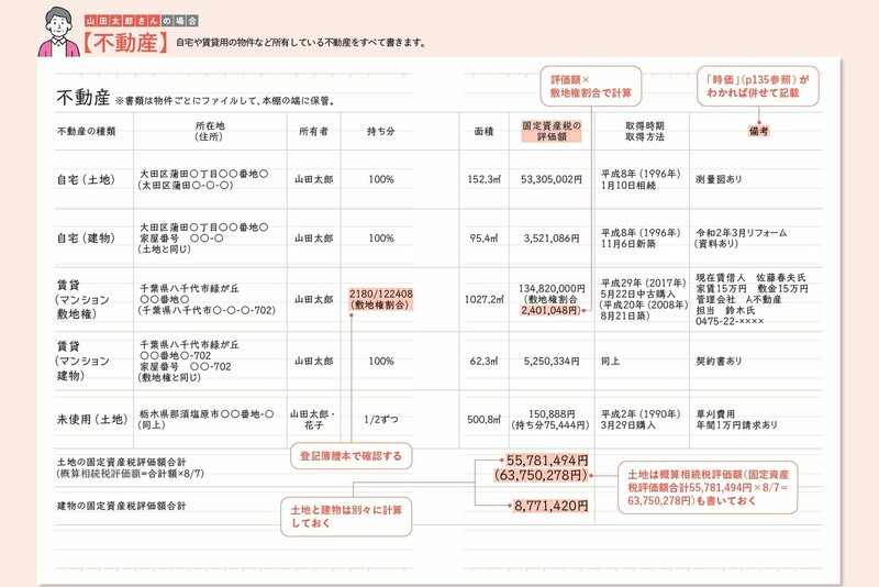 【税理士が教える】必要なのは普通の「ノート」だけ！ たった5日で相続対策が完成する秘密のステップ