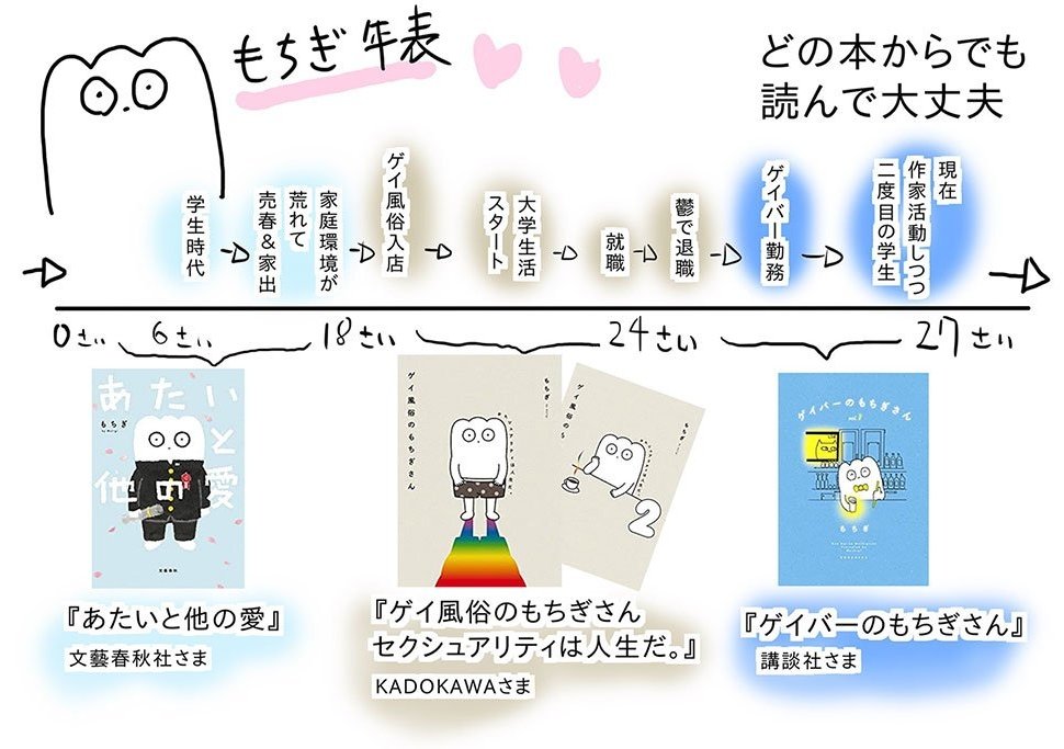 ゲイ作家が教える「毒親」との接し方