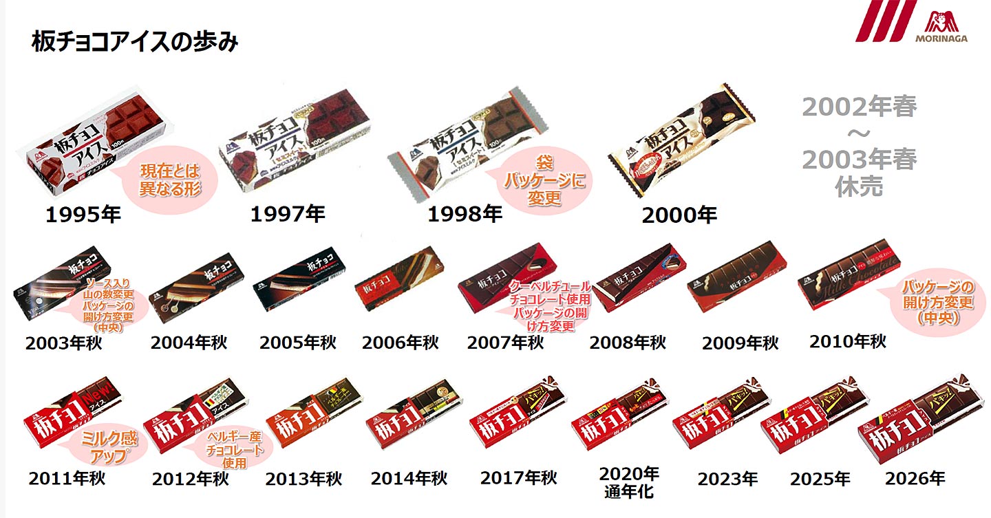 板チョコアイス