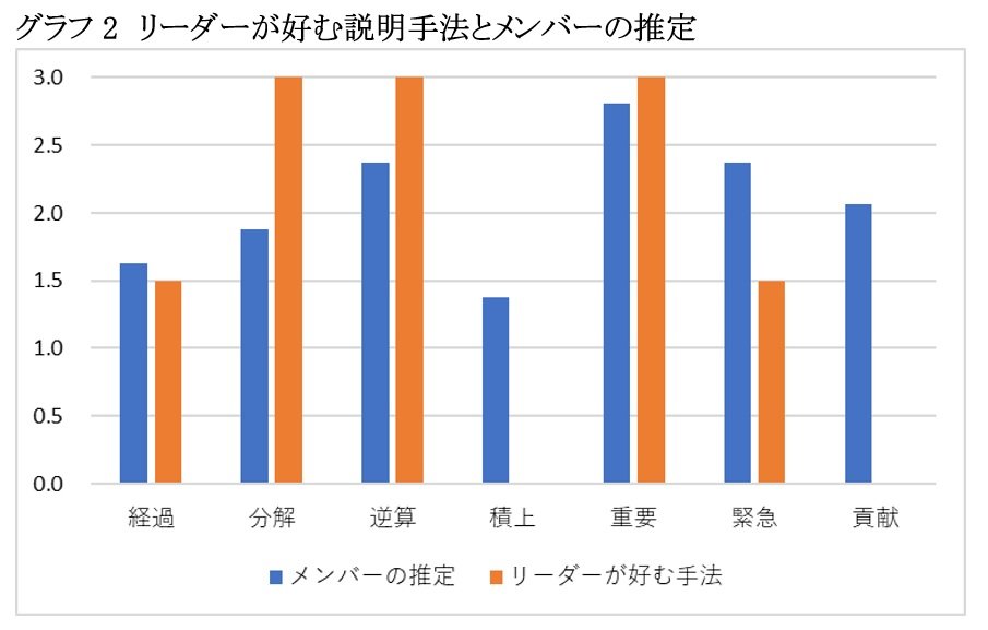 グラフ2