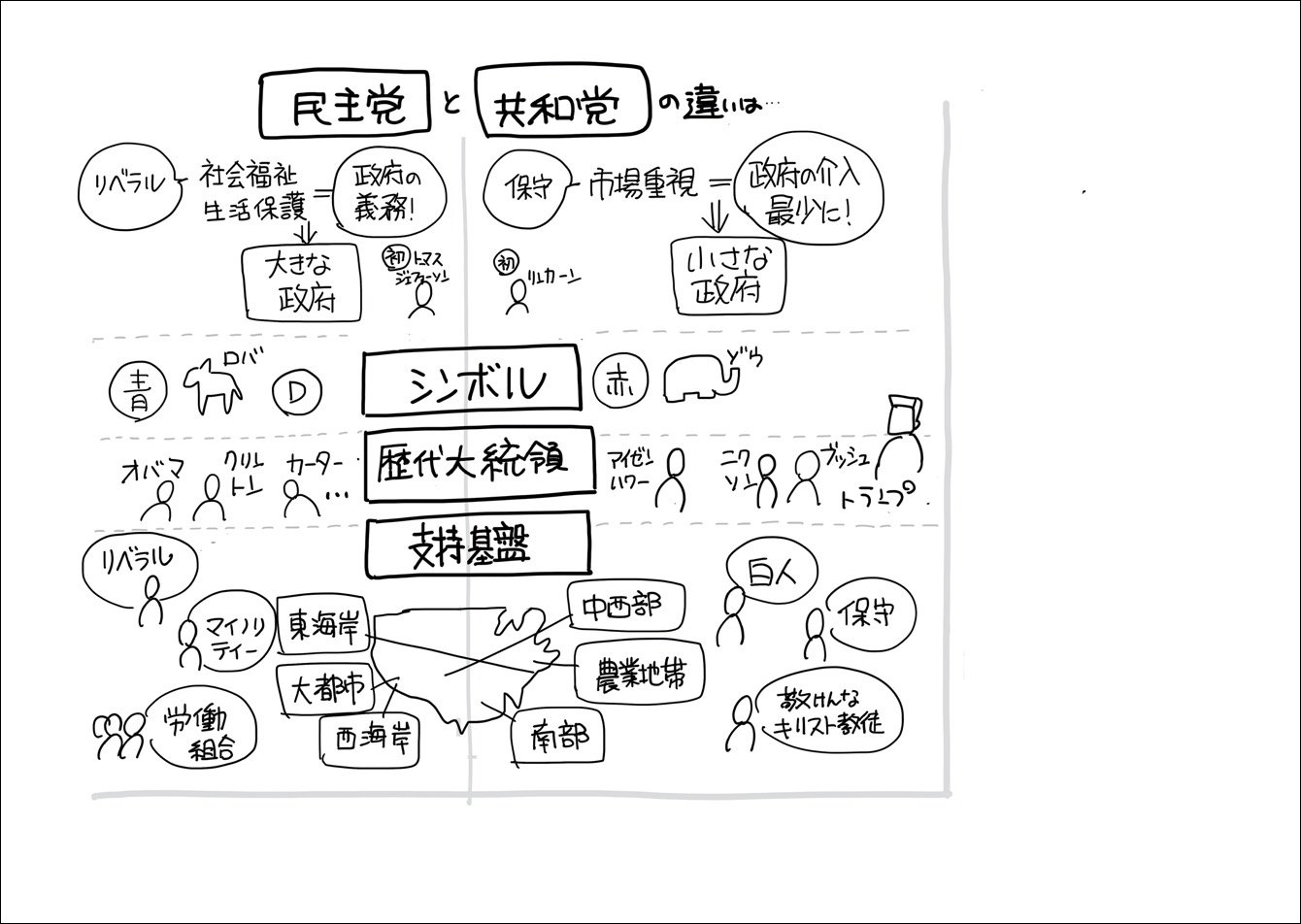 アメリカ民主党と共和党の違いを「1枚の図」にしてみた!【書籍オンライン編集部セレクション】