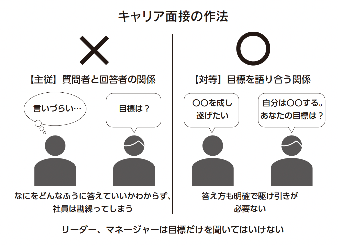 キャリア面接