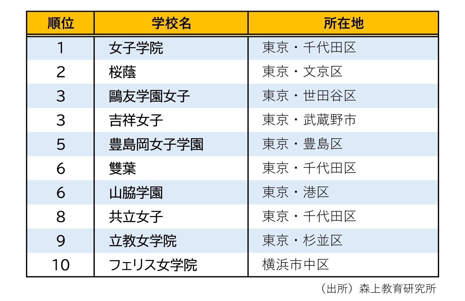 首都圏「中高一貫校」4月模試で人気となった意外な男女別学校とは【2024年入試版】