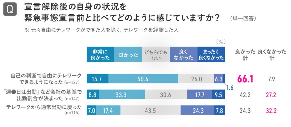 株式会社リクルートキャリア(現株式会社リクルート)　2020年9月プレスリリースより