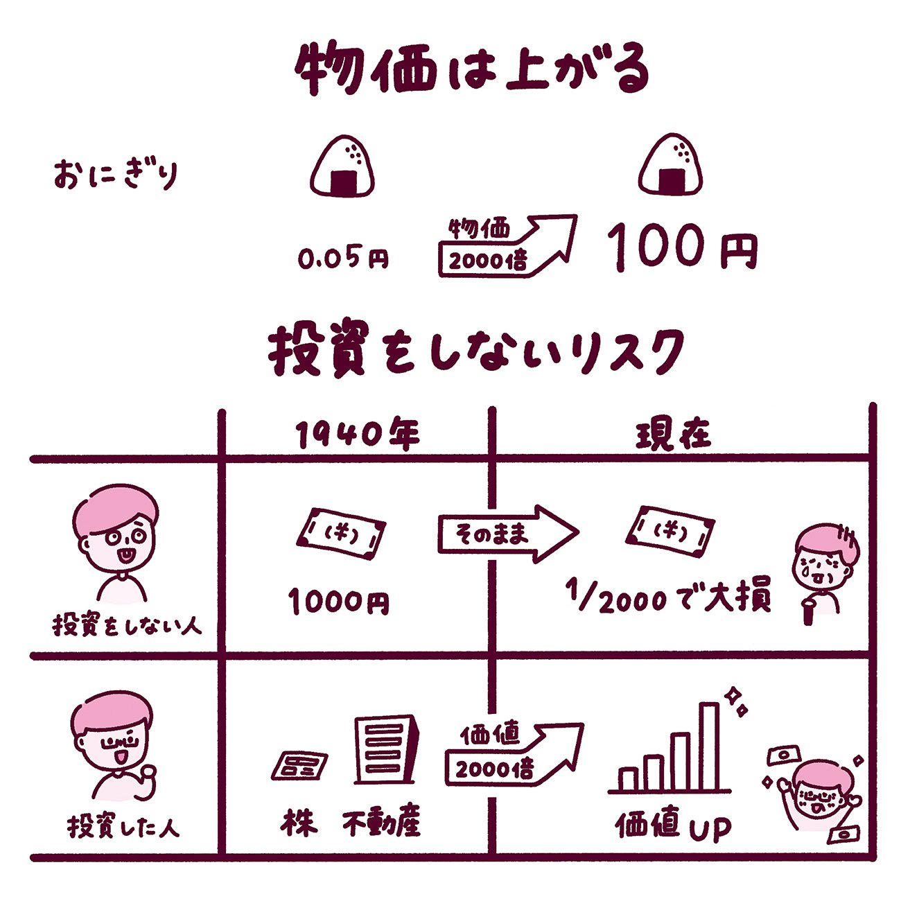 実は気をつけるべき「投資をしないリスク」