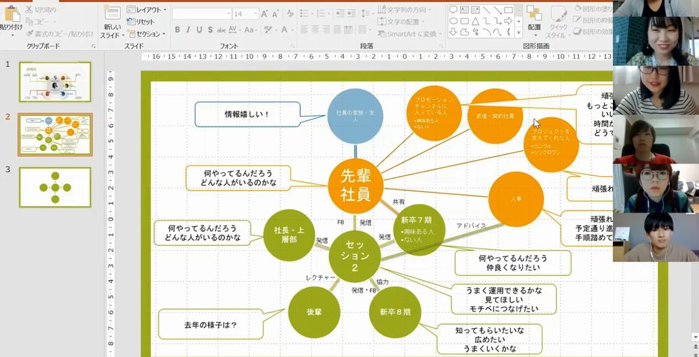 アスクル,新人研修